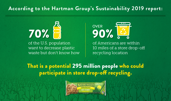 Recycling infographic