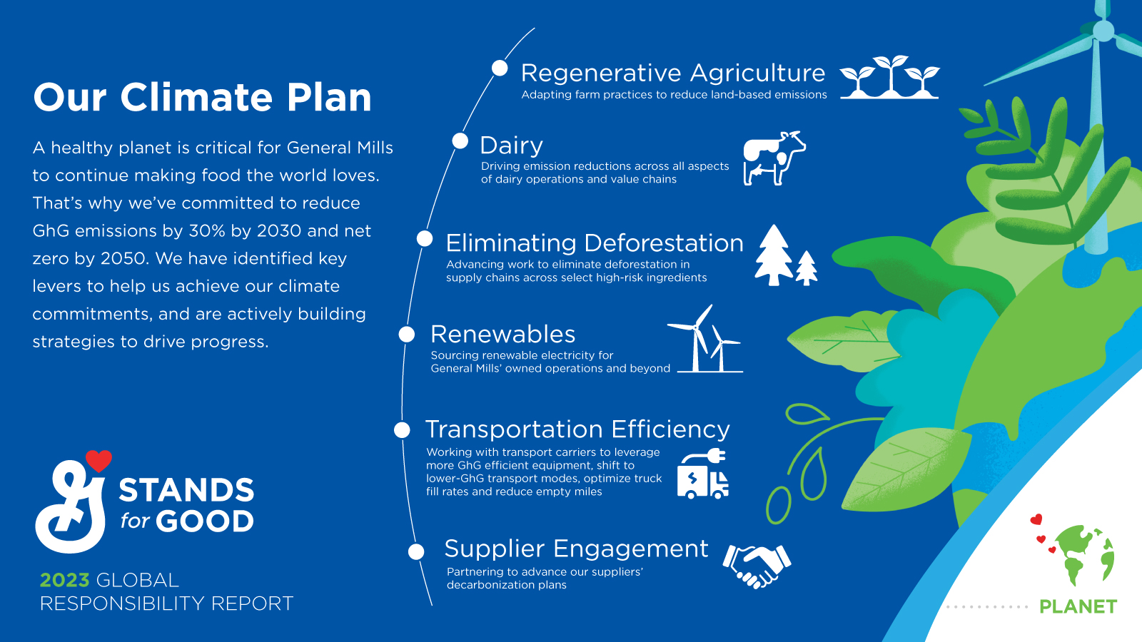 Our Climate Plan